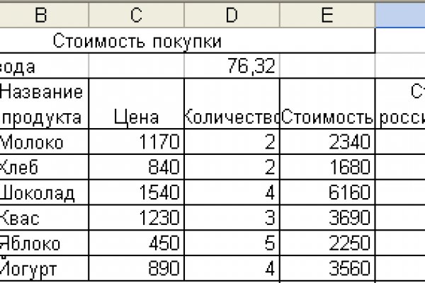 Пользователь не найден при входе на кракен