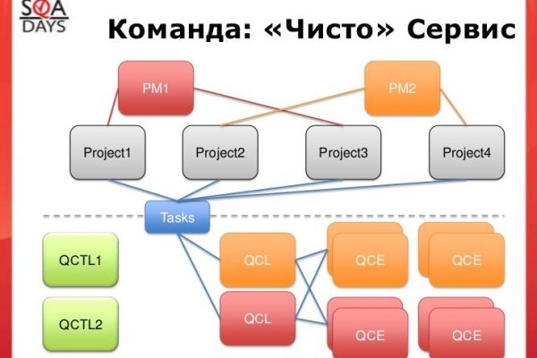 Кракен онион рабочая ссылка