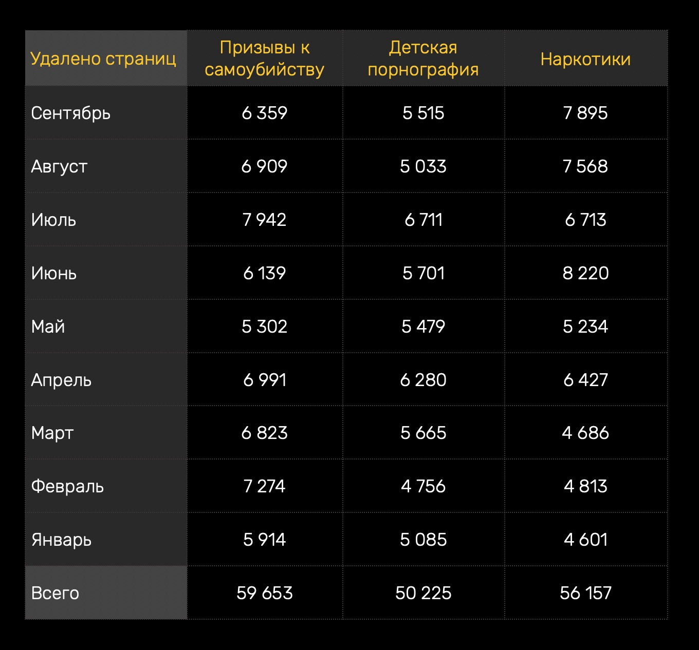 Только через тор кракен