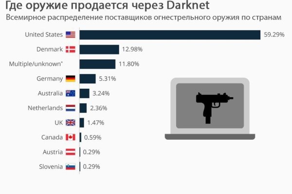 Найти ссылку на кракен